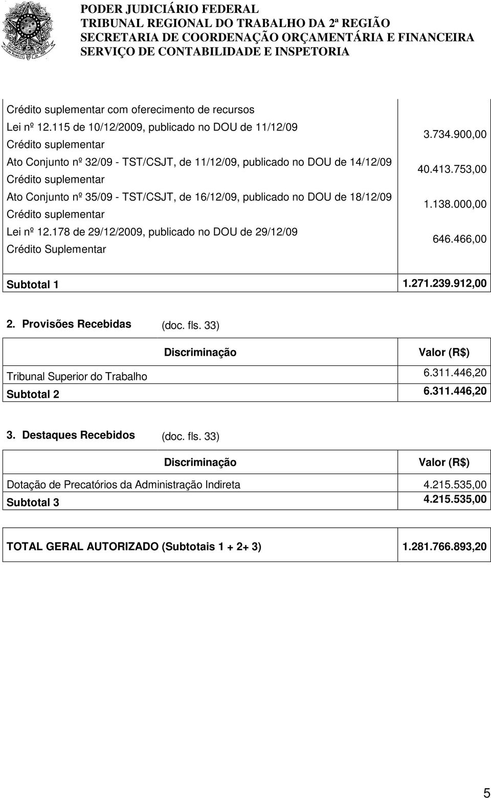 de 16/12/09, publicado no DOU de 18/12/09 Crédito suplementar Lei nº 12.178 de 29/12/2009, publicado no DOU de 29/12/09 Crédito Suplementar 3.734.900,00 40.413.753,00 1.138.000,00 646.