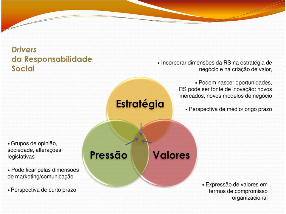 Perspectiva de médio/longo prazo Grupos de opinião, sociedade, alterações legislativas Pressão Valores Pode ficar