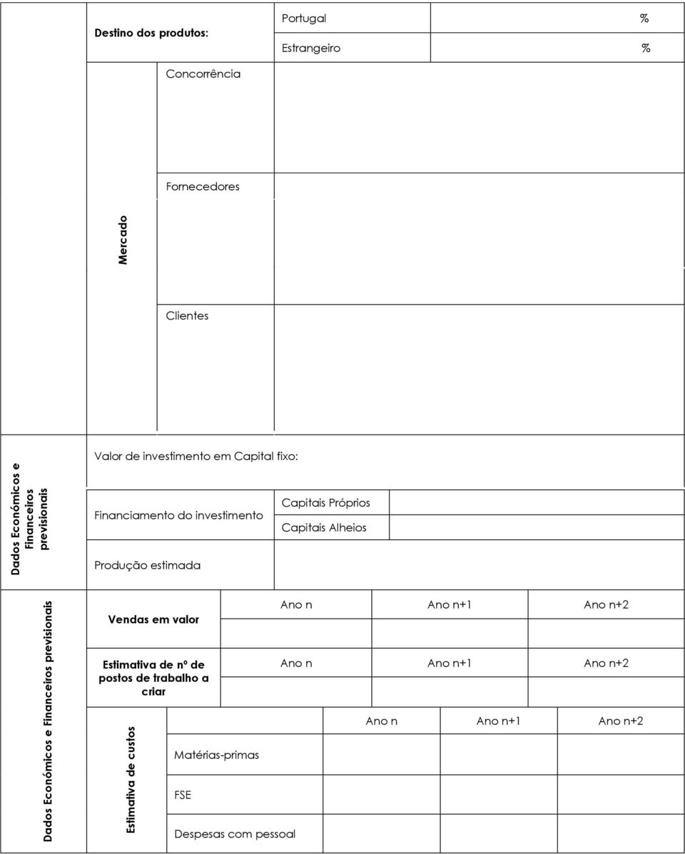 Produção estimada Dados Económicos e Financeiros previsionais Vendas em valor Estimativa de nº de postos de trabalho a
