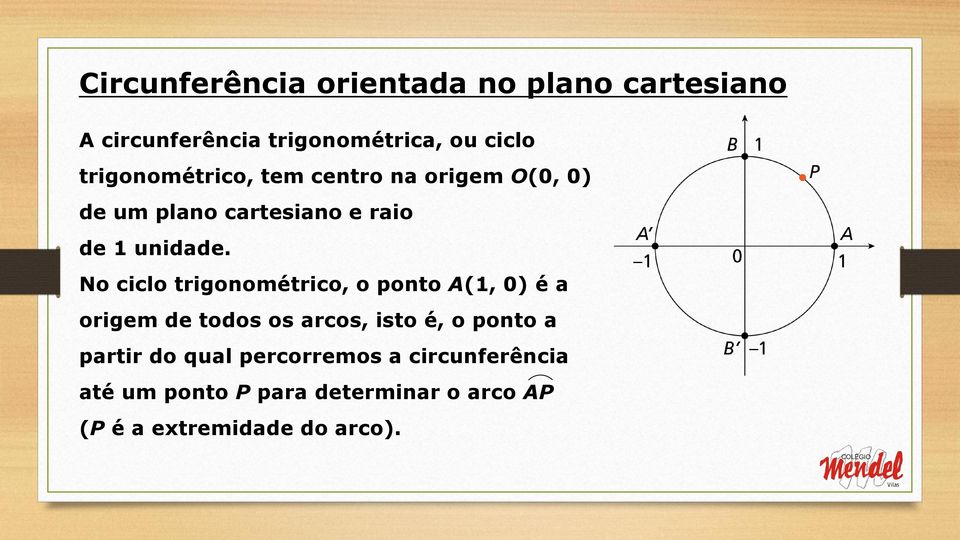 No ciclo trigonométrico, o ponto A(1, 0) é a origem de todos os arcos, isto é, o ponto a
