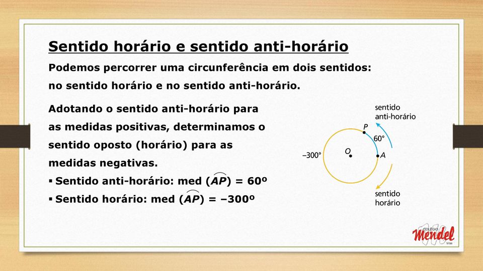 Adotando o sentido anti-horário para as medidas positivas, determinamos o sentido