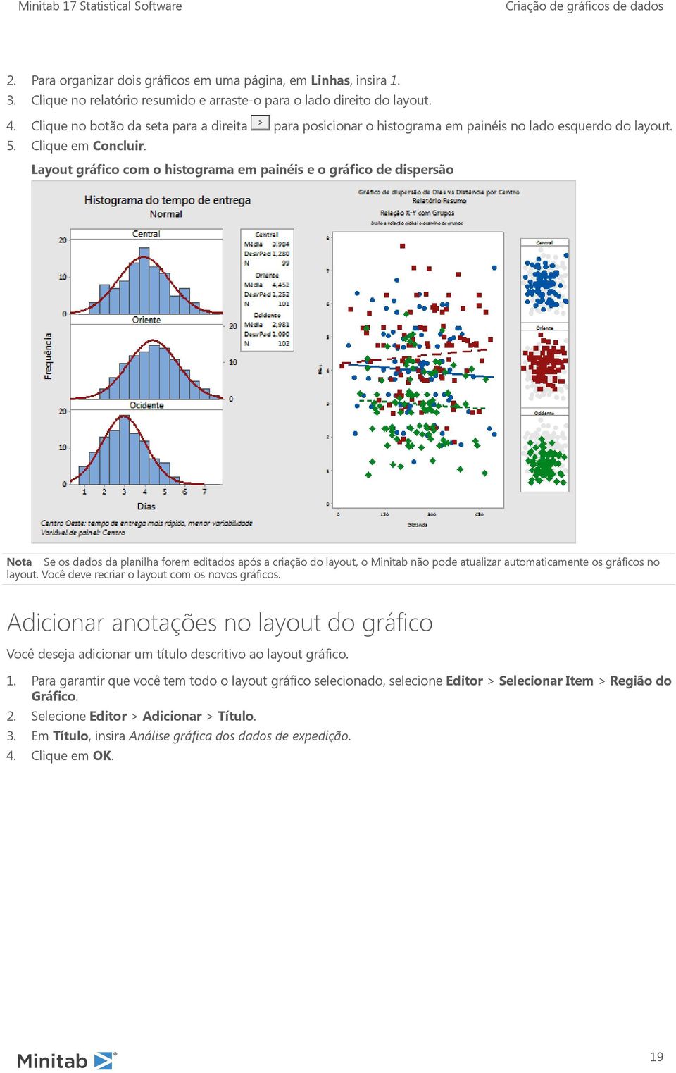 Layout gráfico com o histograma em painéis e o gráfico de dispersão Nota Se os dados da planilha forem editados após a criação do layout, o Minitab não pode atualizar automaticamente os gráficos no