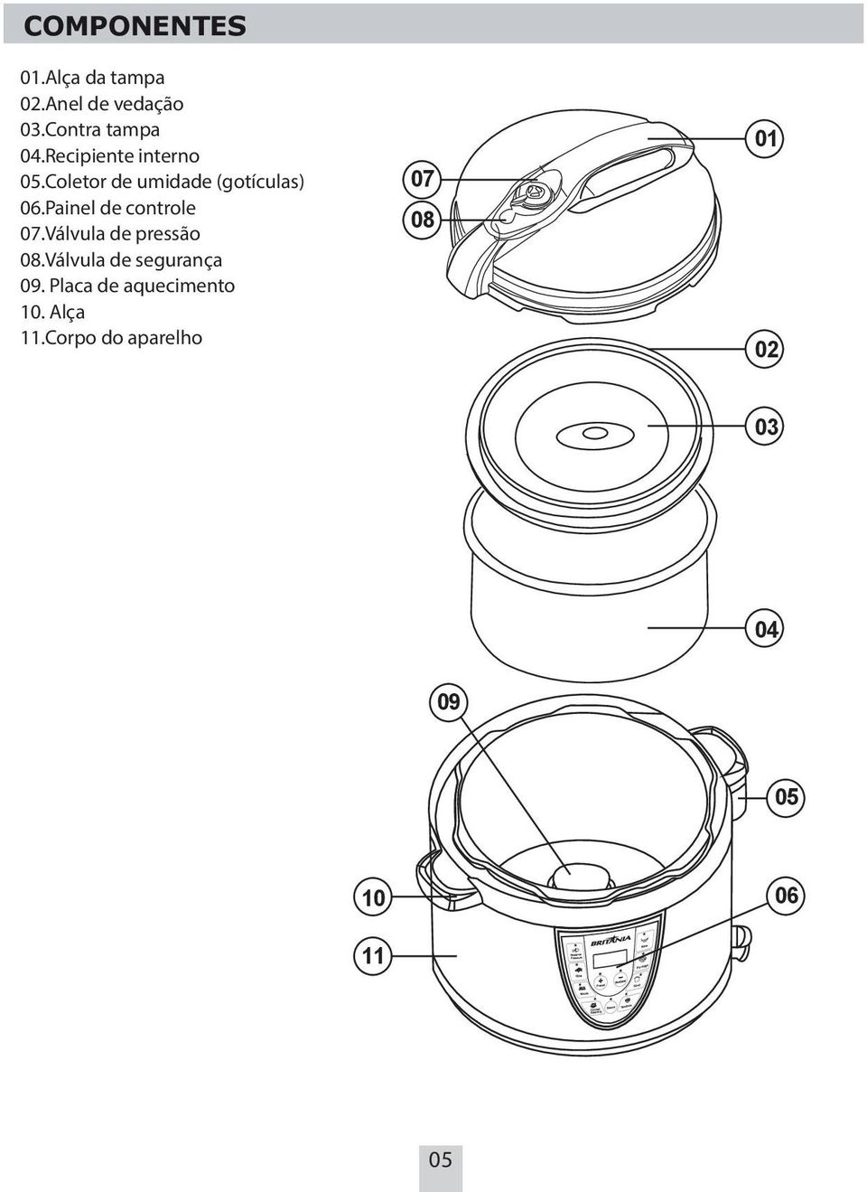 Painel de controle 07.Válvula de pressão 08.Válvula de segurança 09.