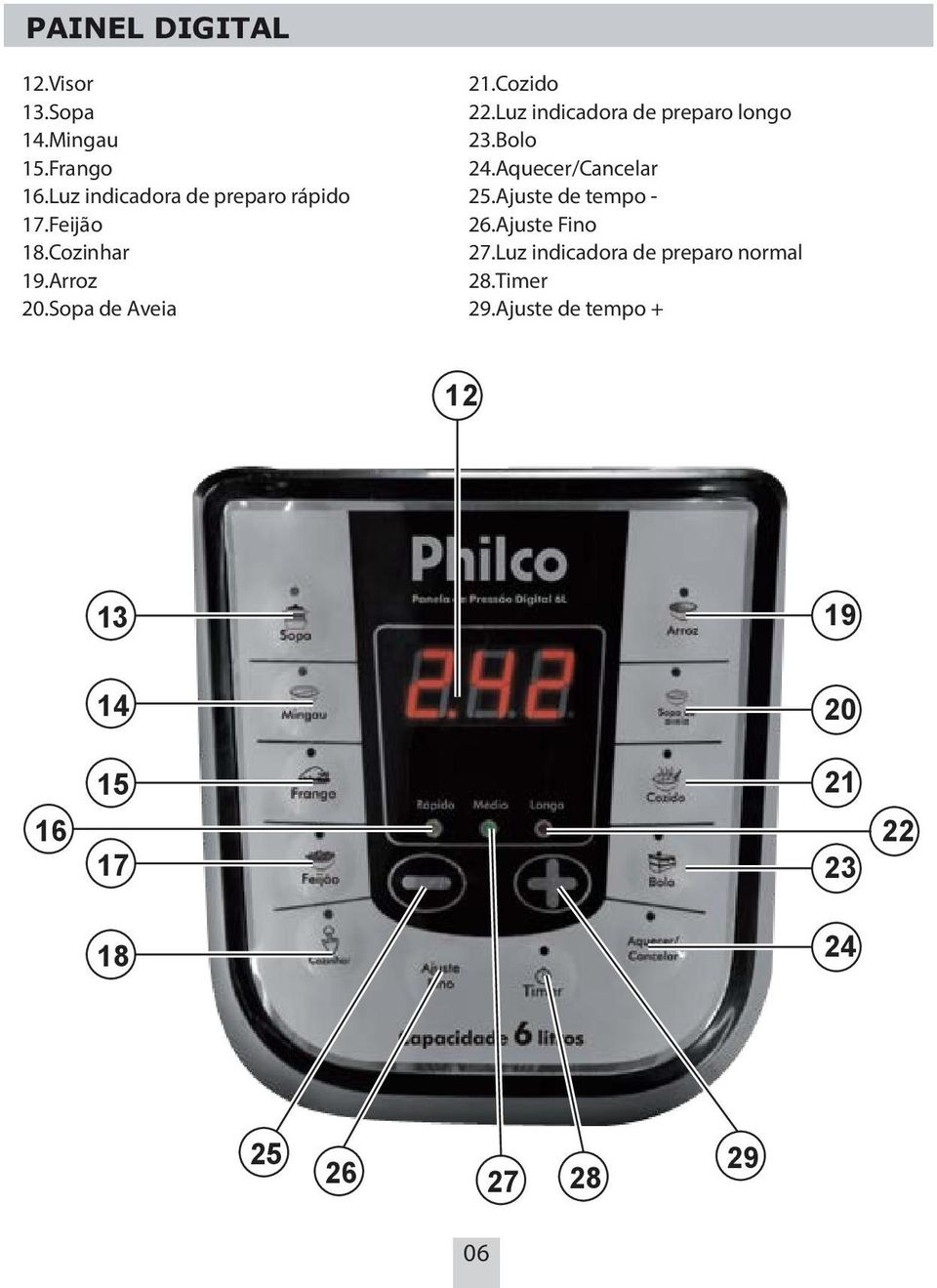 Luz indicadora de preparo longo 23.Bolo 24.Aquecer/Cancelar 25.Ajuste de tempo - 26.