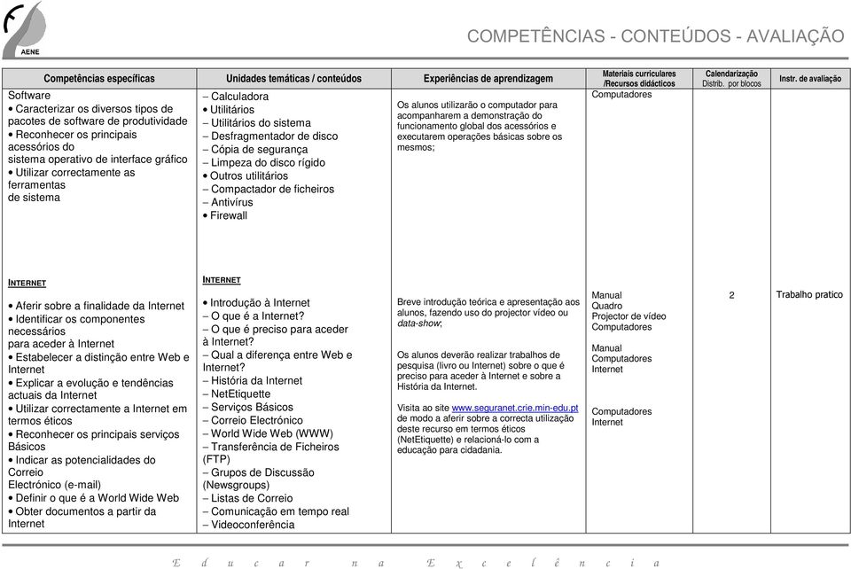 utilizarão o computador para acompanharem a demonstração do funcionamento global dos acessórios e executarem operações básicas sobre os mesmos; INTERNET Aferir sobre a finalidade da Identificar os