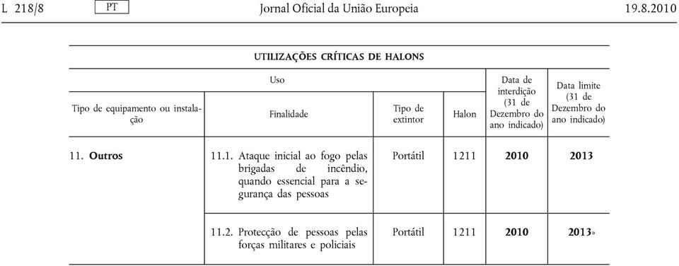 essencial para a segurança das pessoas Portátil 20