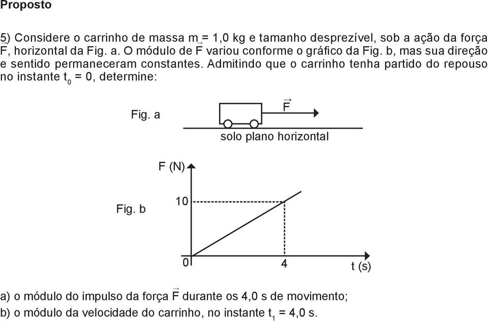 Admitindo que o carrinho tenha partido do repouso no instante t 0 = 0, determine: Fig.