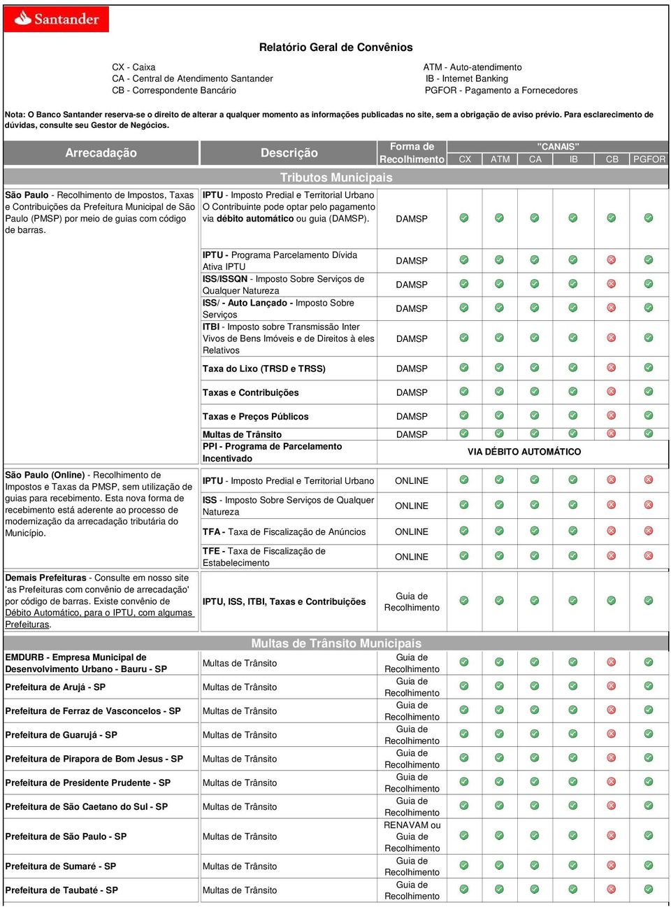 IPTU - Programa Parcelamento Dívida Ativa IPTU ISS/ISSQN - Imposto Sobre Serviços de Qualquer Natureza ISS/ - Auto Lançado - Imposto Sobre Serviços ITBI - Imposto sobre Transmissão Inter Vivos de