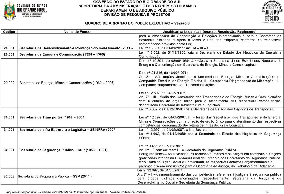 602, de 01/12/1958: cria a Secretaria de Estado dos Negócios da Energia e Comunicação. Dec. nº 19.