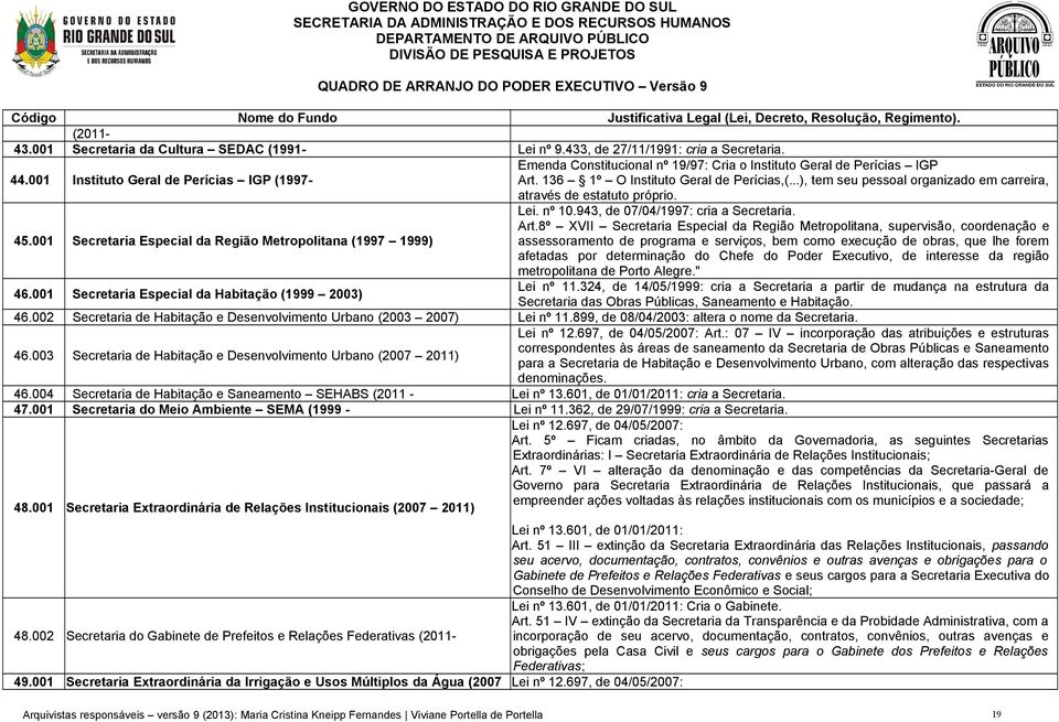 ..), tem seu pessoal organizado em carreira, através de estatuto próprio. 45.001 Secretaria Especial da Região Metropolitana (1997 1999) Lei. nº 10.943, de 07/04/1997: cria a Secretaria. Art.