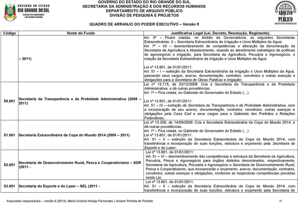 Secretaria da Agricultura, Pecuária e Agronegócio, e 2011) criação da Secretaria Extraordinária da Irrigação e Usos Múltiplos da Água; 50.