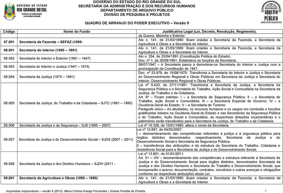 141, de 21/03/1890: ficam criadas a Secretaria da Fazenda, a Secretaria da Agricultura e Obras e a Secretaria do Interior. 08.002 Secretaria do Interior e Exterior (1891 1947) Ato n.