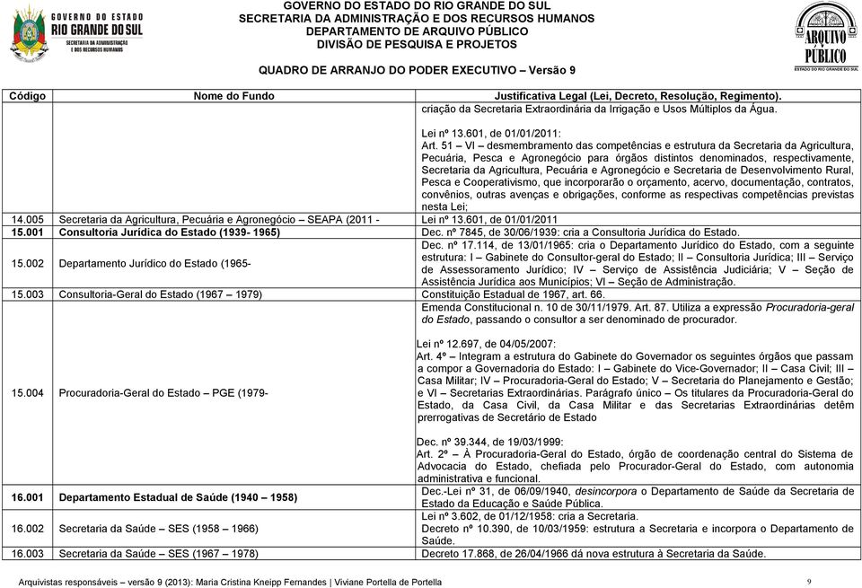 Agronegócio e Secretaria de Desenvolvimento Rural, Pesca e Cooperativismo, que incorporarão o orçamento, acervo, documentação, contratos, convênios, outras avenças e obrigações, conforme as