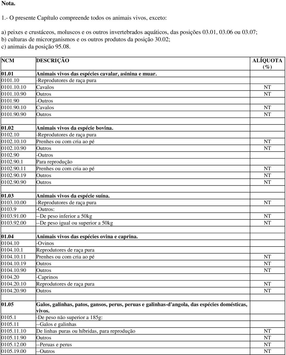 10 -Reprodutores de raça pura 0101.10.10 Cavalos NT 0101.10.90 Outros NT 0101.90 -Outros 0101.90.10 Cavalos NT 0101.90.90 Outros NT 01.02 Animais vivos da espécie bovina. 0102.