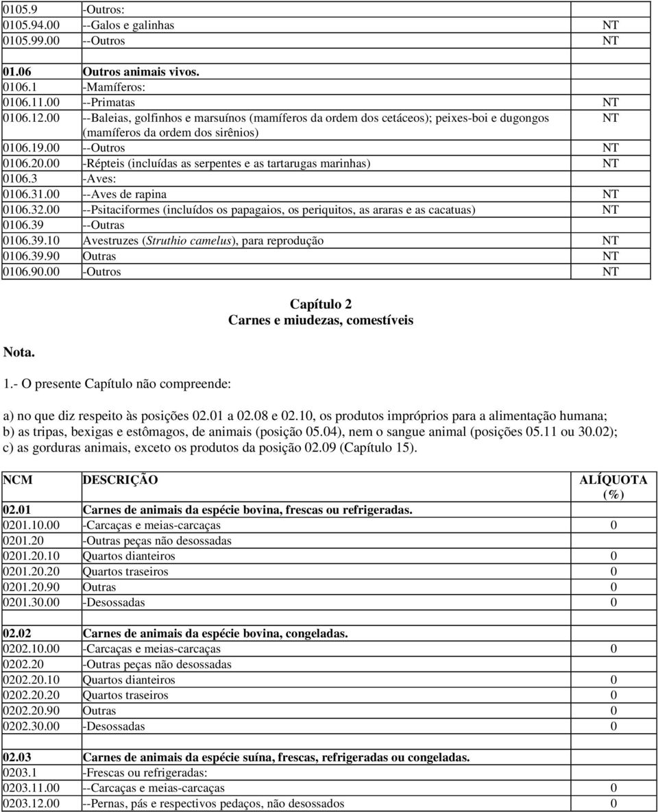00 -Répteis (incluídas as serpentes e as tartarugas marinhas) NT 0106.3 -Aves: 0106.31.00 --Aves de rapina NT 0106.32.