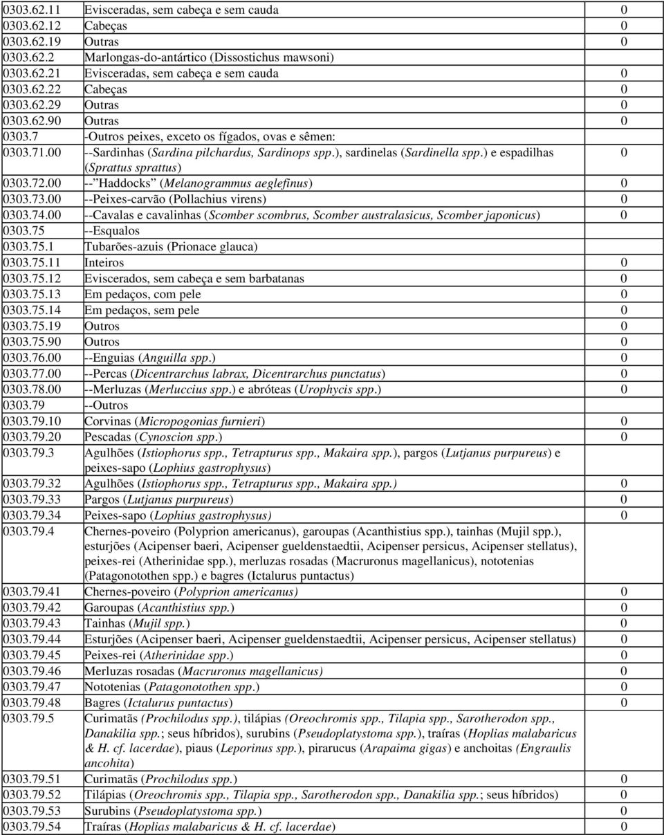 ) e espadilhas 0 (Sprattus sprattus) 0303.72.00 -- Haddocks (Melanogrammus aeglefinus) 0 0303.73.00 --Peixes-carvão (Pollachius virens) 0 0303.74.