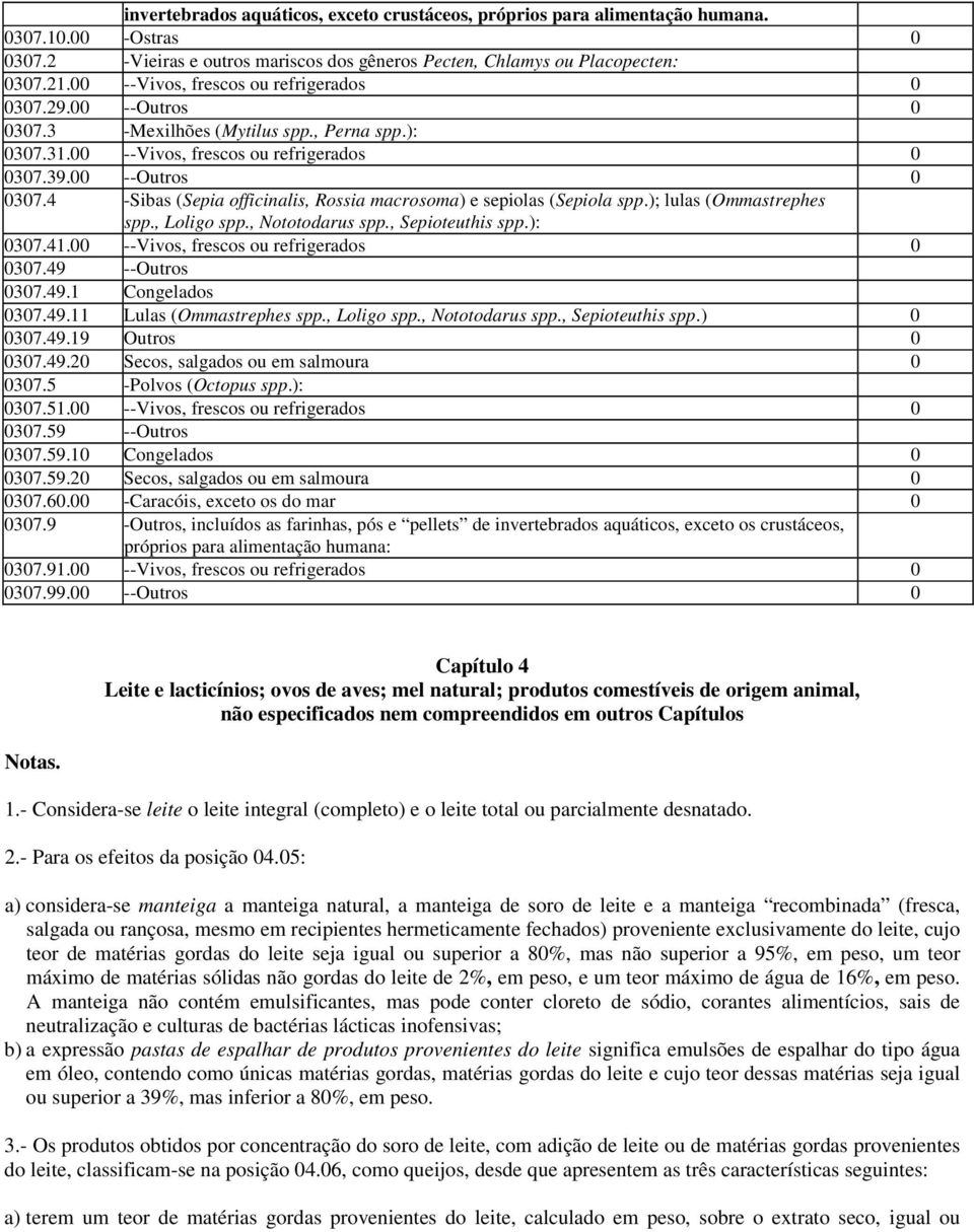 ); lulas (Ommastrephes spp., Loligo spp., Nototodarus spp., Sepioteuthis spp.): 0307.41.00 --Vivos, frescos ou refrigerados 0 0307.49 --Outros 0307.49.1 Congelados 0307.49.11 Lulas (Ommastrephes spp.