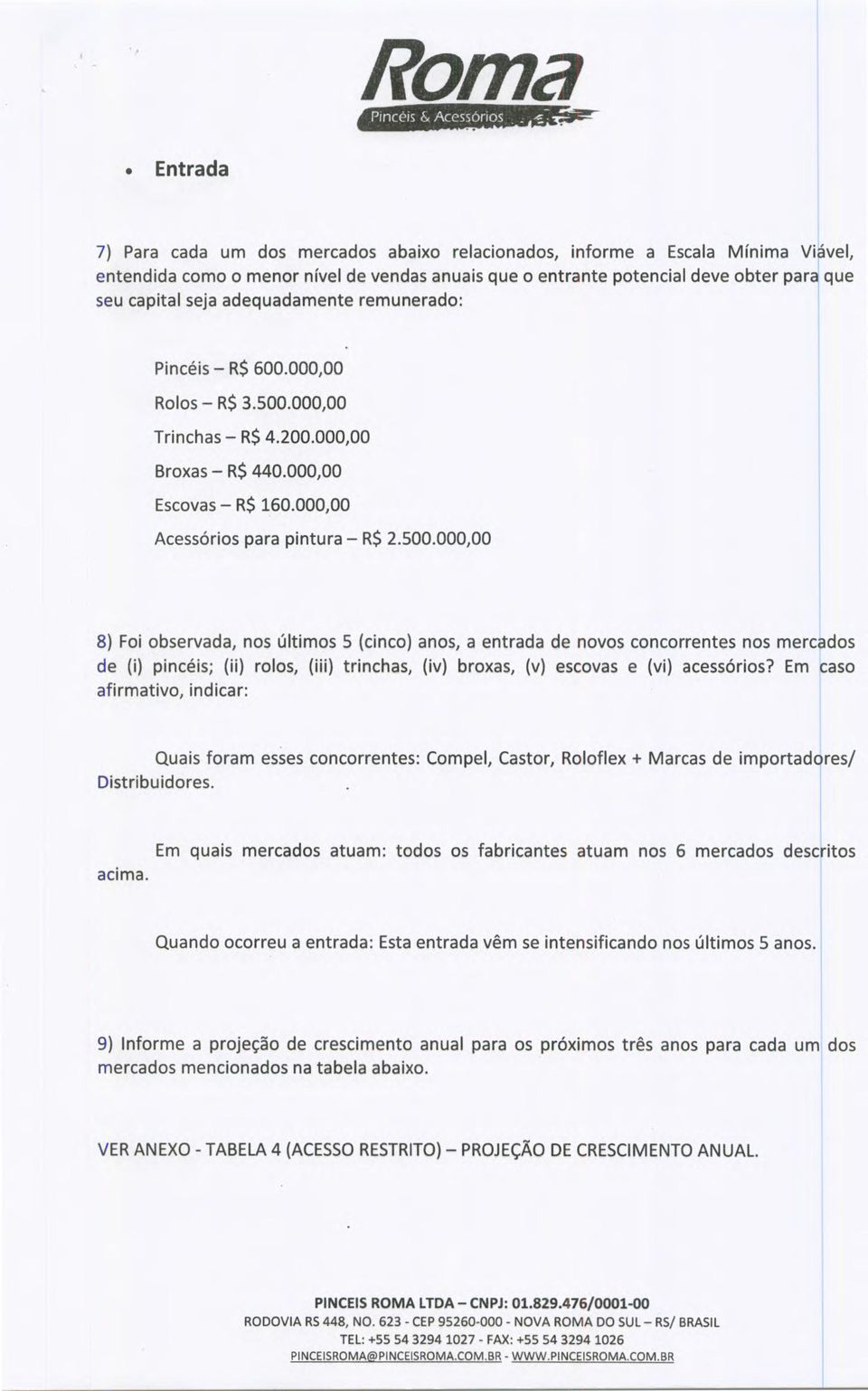 000,00 Trinchas R$ 4.200.000,00 Broxas R$ 440.000,00 Escovas R$ 160.000,00 Acessórios para pintura R$ 2.500.