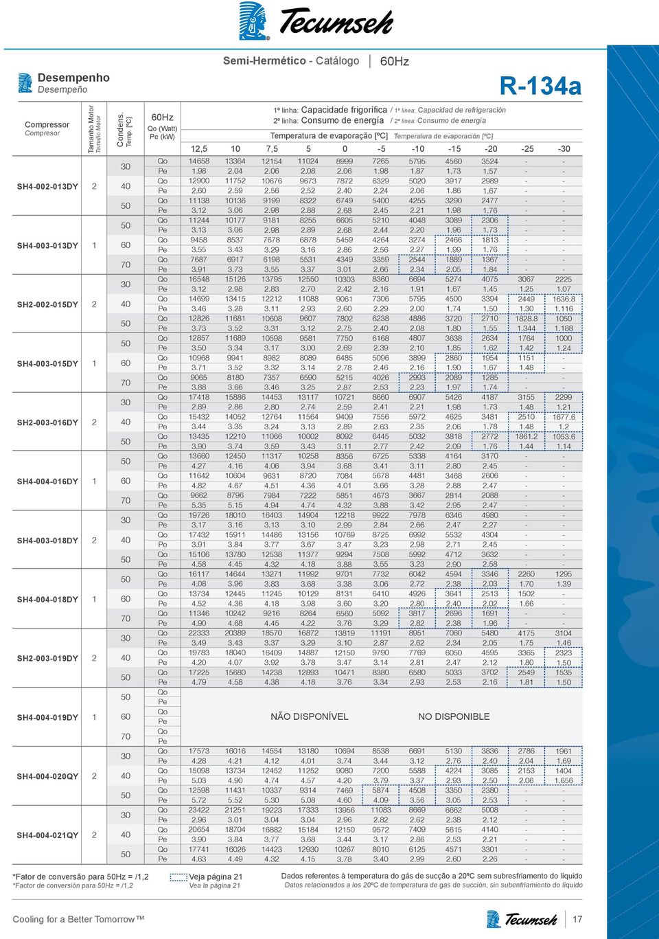 [ºC] (Watt) (kw),5 0 5 7,5 0 5 5 5 0 0 Tamanho Motor Tamaño Motor Temperatura de evaporação [ºC] Temperatura de evaporación [ºC] º linha: Capacidade frigorífica º linha: Consumo de energía / º línea: