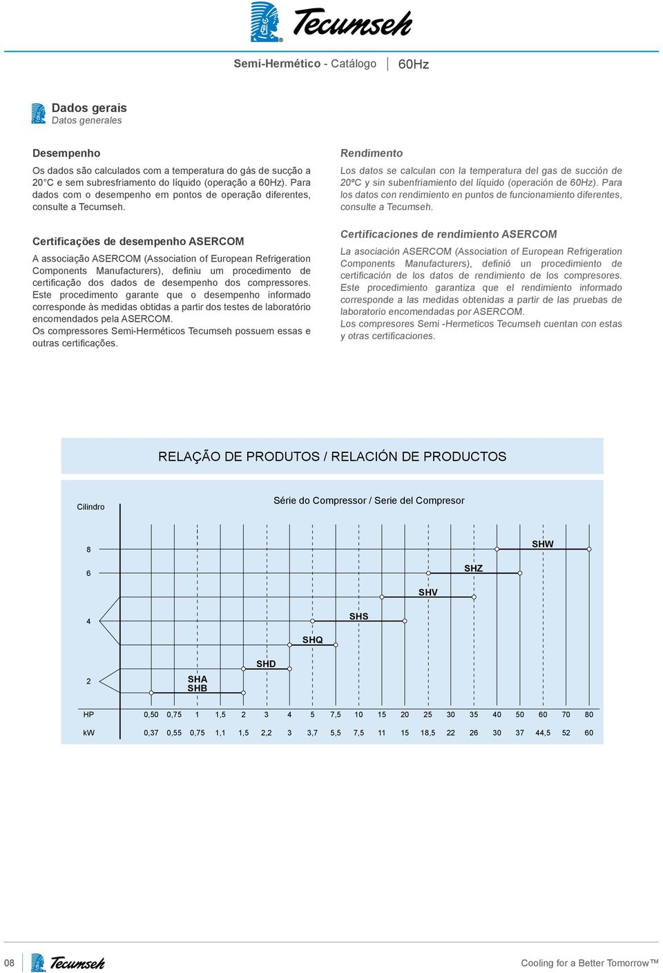 Certificações de desempenho ASERCOM A associação ASERCOM (Association of European Refrigeration Components Manufacturers), definiu um procedimento de certificação dos dados de desempenho dos