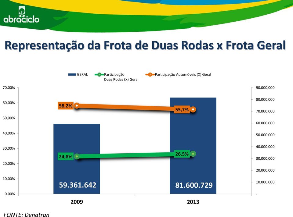 000.000 50,00% 60.000.000 40,00% 50.000.000 30,00% 20,00% 24,8% 26,5% 40.000.000 30.000.000 20.