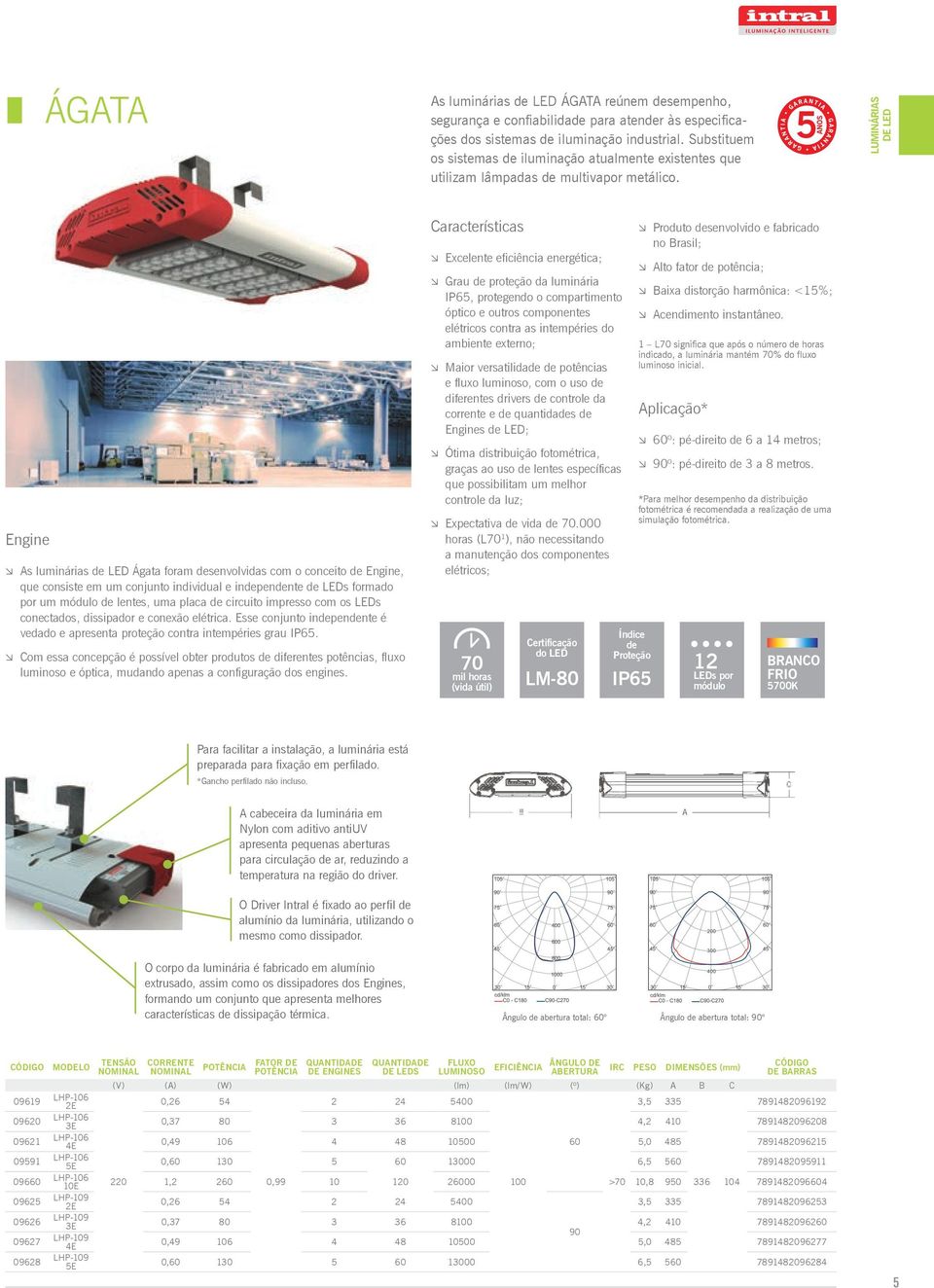 5 luminárias de led engine º As luminárias de LeD ágata foram desenvolvidas com o conceito de engine, que consiste em um conjunto individual e independente de LeDs formado por um módulo de lentes,