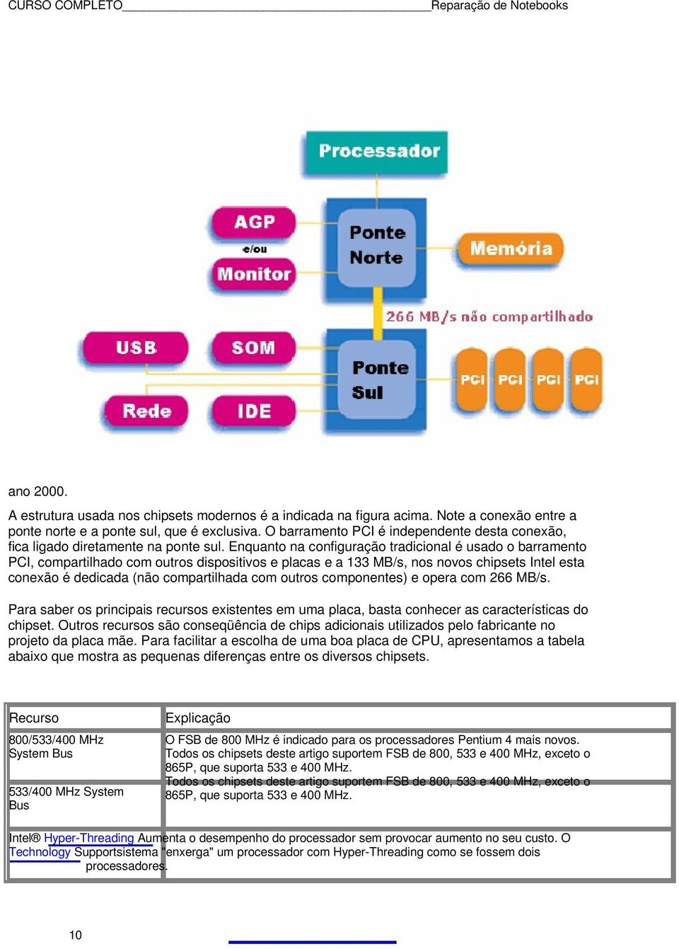 Enquanto na configuração tradicional é usado o barramento PCI, compartilhado com outros dispositivos e placas e a 133 MB/s, nos novos chipsets Intel esta conexão é dedicada (não compartilhada com