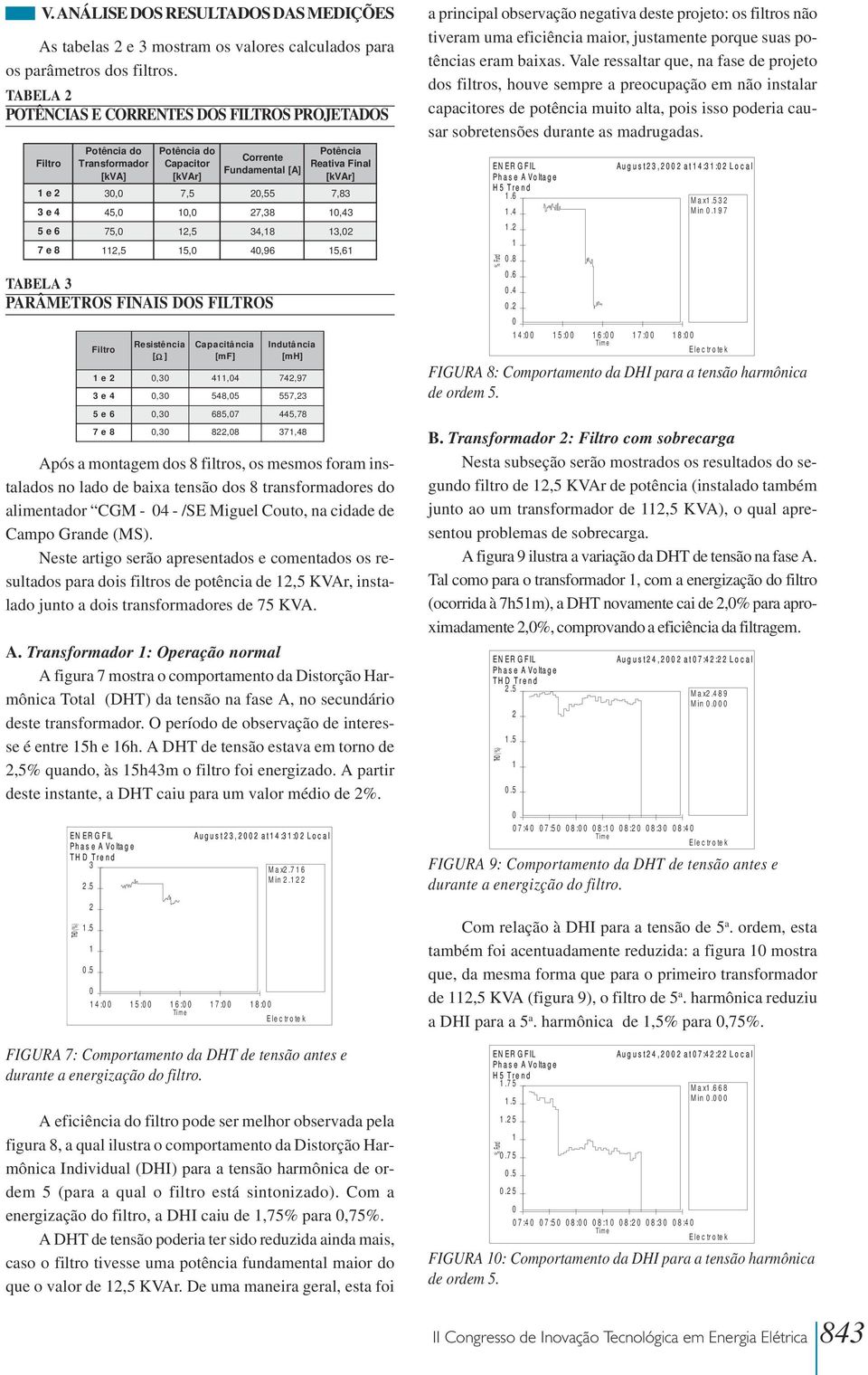 45, 1, 7,38 1,43 5 e 6 75, 1,5 34,18 13, 7 e 8 11,5 15, 4,96 15,61 TABELA 3 PARÂMETROS FINAIS DOS FILTROS Filtro Resistência [Ω ] Capacitância [mf] Indutância [mh] 1 e,3 411,4 74,97 3 e 4,3 548,5