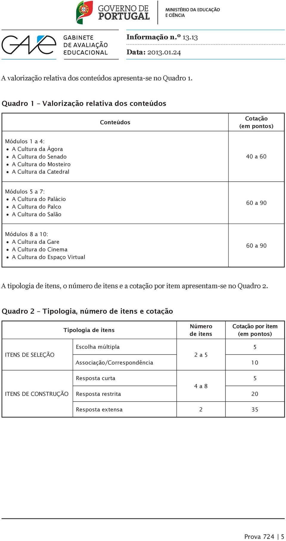 A Cultura do Palácio A Cultura do Palco A Cultura do Salão 60 a 90 Módulos 8 a 10: A Cultura da Gare A Cultura do Cinema A Cultura do Espaço Virtual 60 a 90 A tipologia de itens, o número de