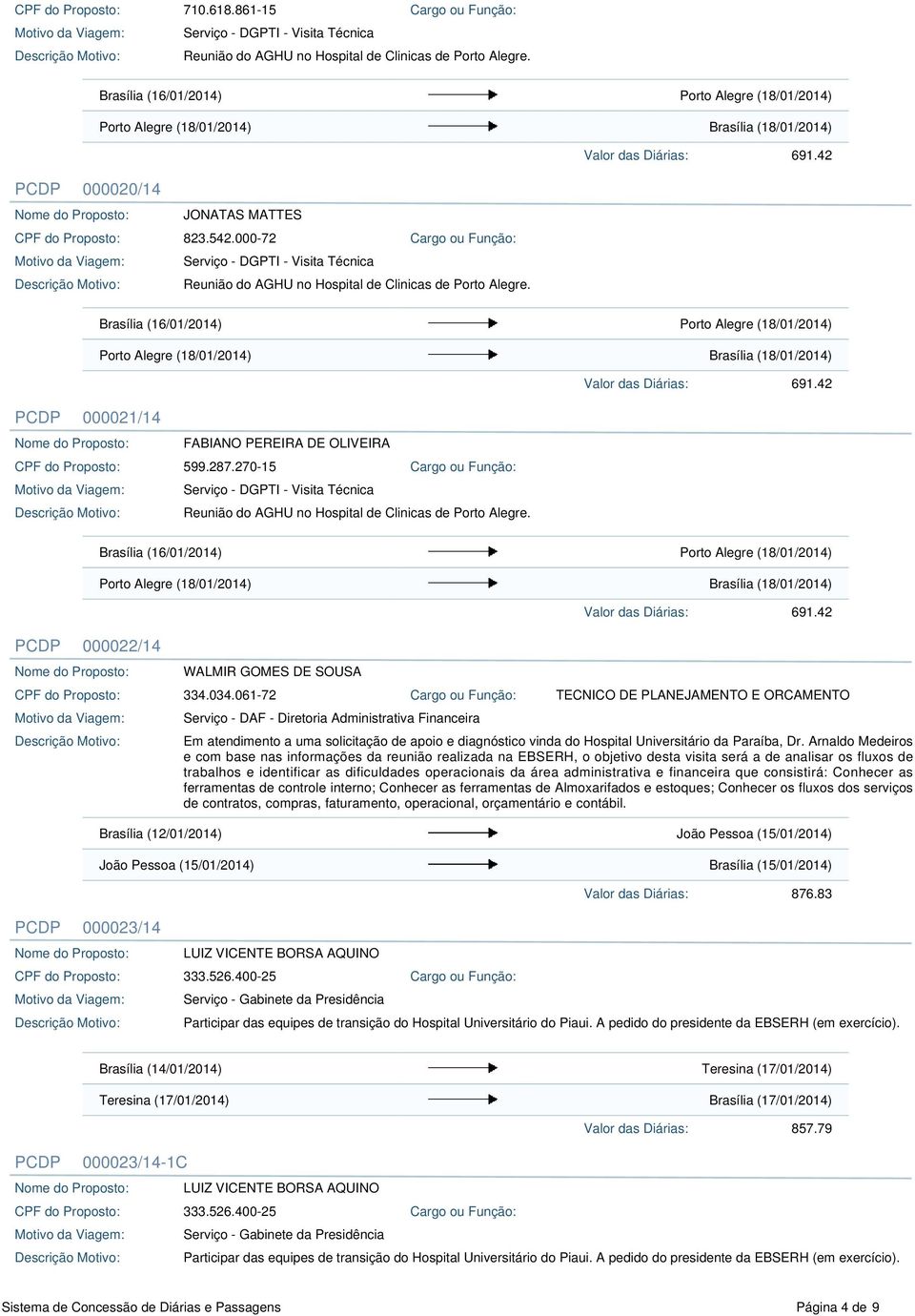 270-15 Brasília (16/01/2014) Porto Alegre (18/01/2014) Porto Alegre (18/01/2014) Brasília (18/01/2014) 691.42 PCDP 000022/14 WALMIR GOMES DE SOUSA 334.034.
