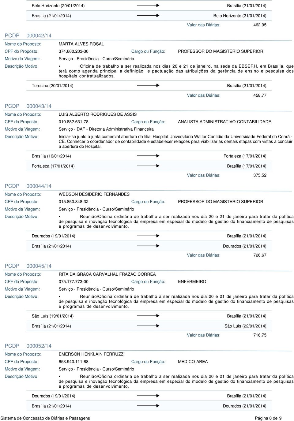 atribuições da gerência de ensino e pesquisa dos hospitais contratualizados. Teresina (20/01/2014) Brasília (21/01/2014) 458.77 PCDP 000043/14 LUIS ALBERTO RODRIGUES DE ASSIS 010.882.