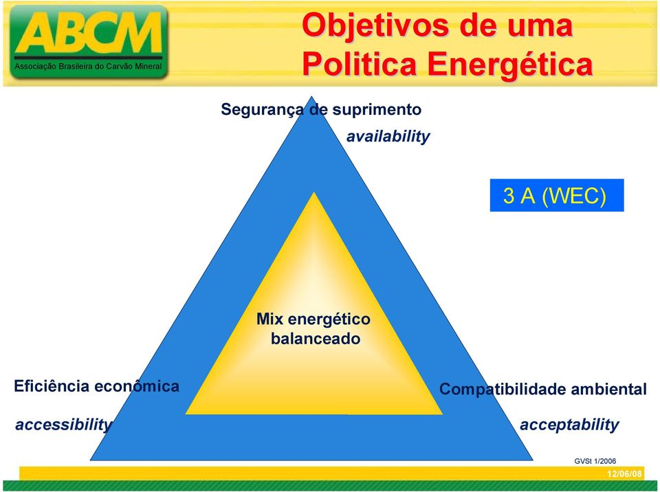 energético balanceado Eficiência econômica