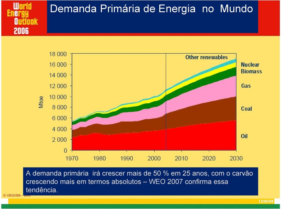 crescer mais de 50 % em 25 anos, com o carvão