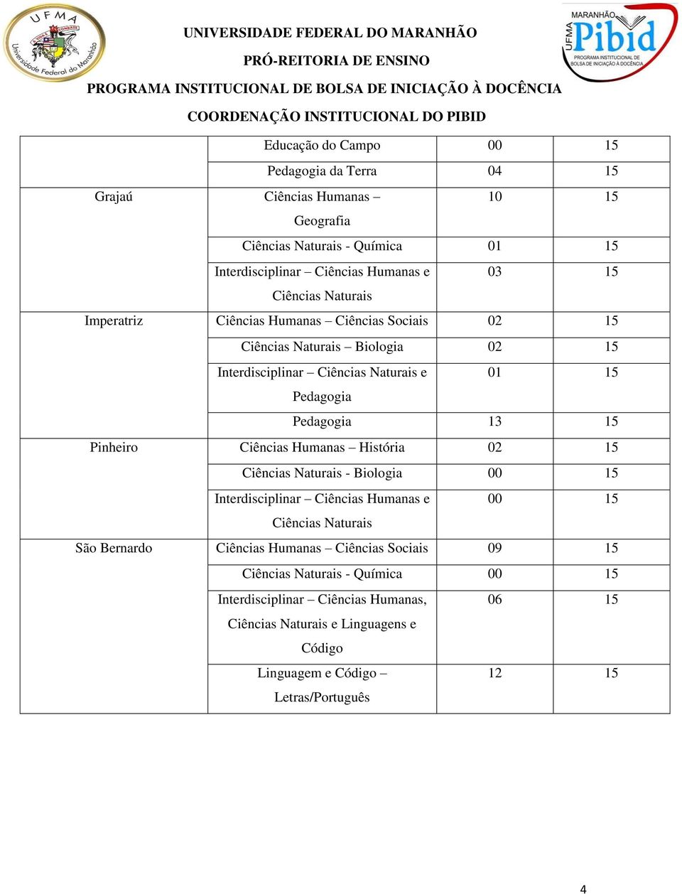 Pinheiro Ciências Humanas História 02 15 Ciências Naturais - Biologia 00 15 Interdisciplinar Ciências Humanas e 00 15 Ciências Naturais São Bernardo Ciências Humanas