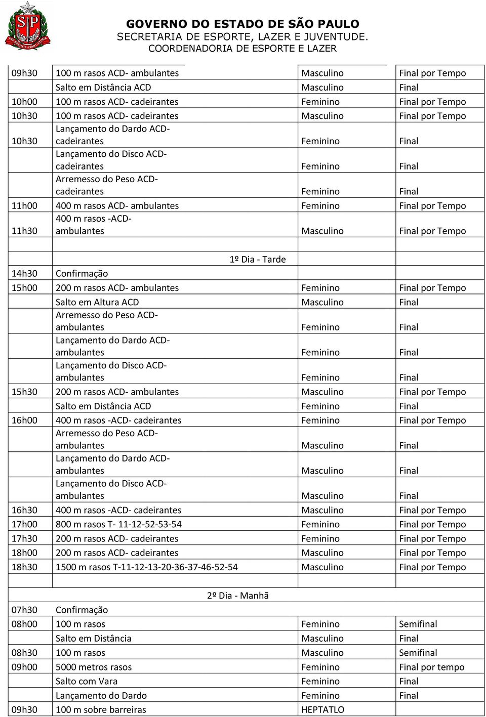 ACD- ambulantes Feminino Final por Tempo 11h30 400 m rasos -ACDambulantes Masculino Final por Tempo 1º Dia - Tarde 14h30 Confirmação 15h00 200 m rasos ACD- ambulantes Feminino Final por Tempo Salto