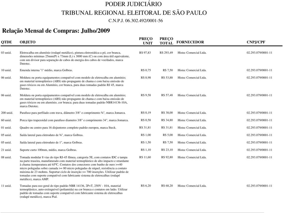 cabos de energia dos cabos de voz/dados, marca Dutotec. R$ 97,83 R$ 293,49 Histec Comercial Ltda. 02.293.079/0001-11 10 unid. Emenda interna "i" médio, marca Golbras.