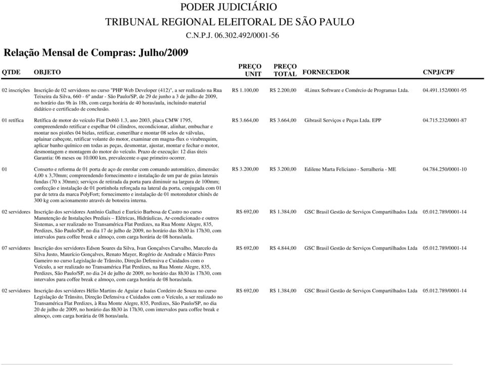 3, ano 2003, placa CMW 1795, compreendendo retificar e espelhar 04 cilindros, recondicionar, alinhar, embuchar e montar nos pistões 04 bielas, retificar, esmerilhar e montar 08 selos de válvulas,