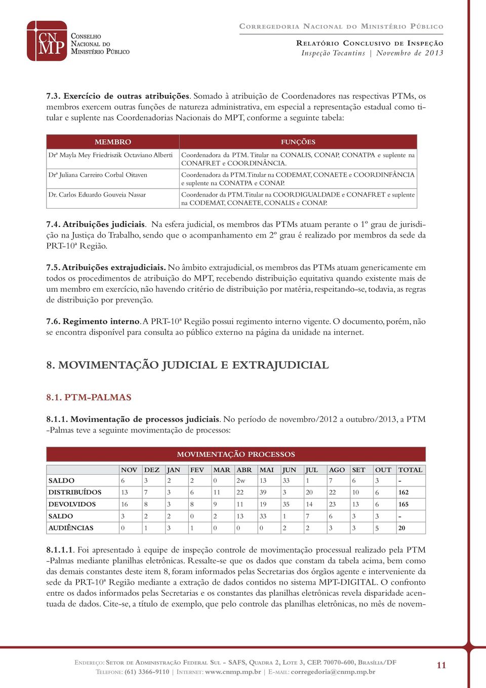 Coordenadorias Nacionais do MPT, conforme a seguinte tabela: MEMBRO Drª Mayla Mey Friedriszik Octaviano Alberti Drª Juliana Carreiro Corbal Oitaven Dr.