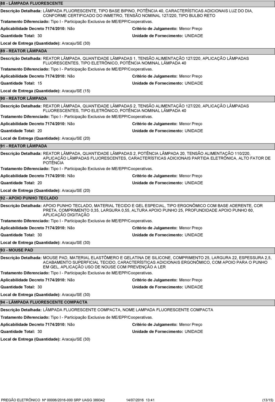 Aracaju/SE (15) 90 - REATOR LÂMPADA REATOR LÂMPADA, QUANTIDADE LÂMPADAS 2, TENSÃO ALIMENTAÇÃO 7/220, APLICAÇÃO LÂMPADAS FLUORESCENTES, TIPO ELETRÔNICO, POTÊNCIA NOMINAL LÂMPADA 40 20 Local de Entrega