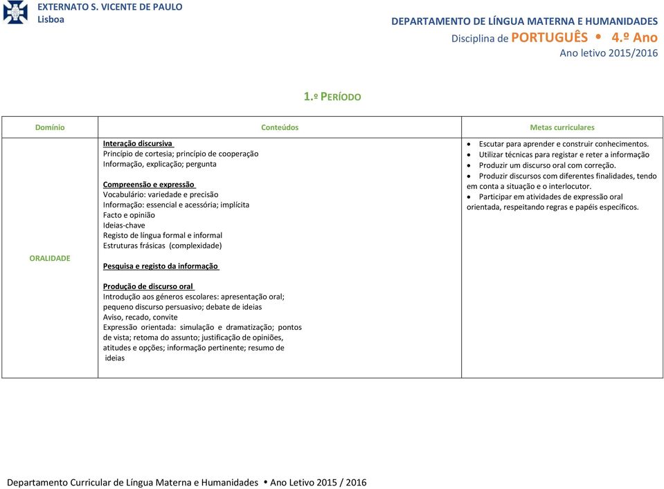 Produção de discurso oral Introdução aos géneros escolares: apresentação oral; pequeno discurso persuasivo; debate de ideias Aviso, recado, convite Expressão orientada: simulação e dramatização;