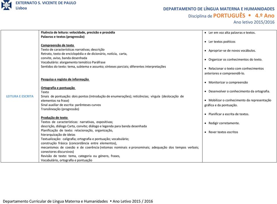 interpretações Pesquisa e registo de informação Ortografia e pontuação Texto Sinais de pontuação: dois pontos (introdução de enumerações); reticências; vírgula (deslocação de elementos na frase)