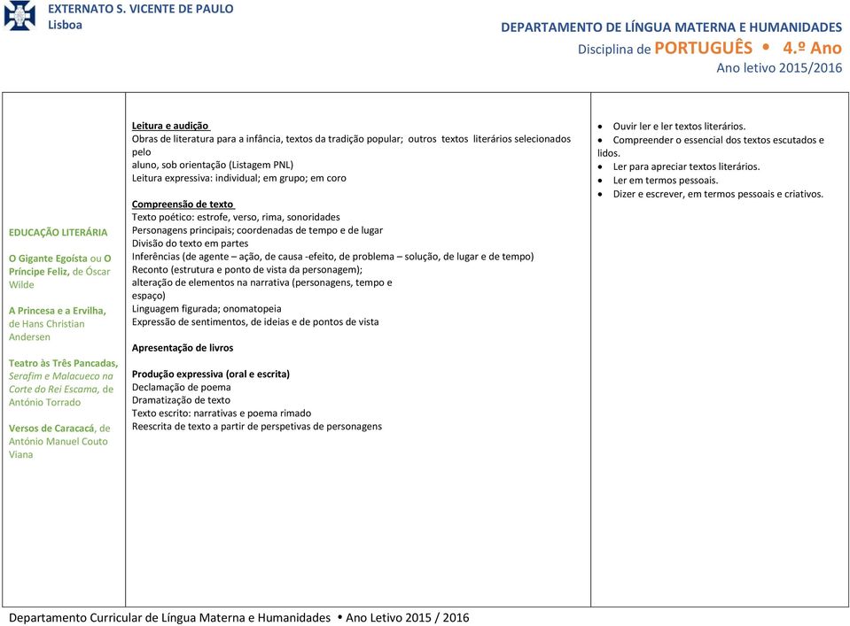 sob orientação (Listagem PNL) Leitura expressiva: individual; em grupo; em coro Compreensão de texto Texto poético: estrofe, verso, rima, sonoridades Personagens principais; coordenadas de tempo e de