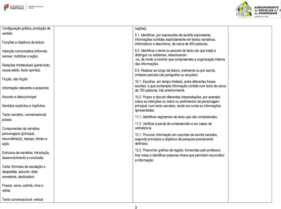 (principal, secundária(s)), espaço, tempo e ação Estrutura da narrativa: introdução, desenvolvimento e conclusão Carta: fórmulas de saudação e despedida; assunto; data; remetente, destinatário