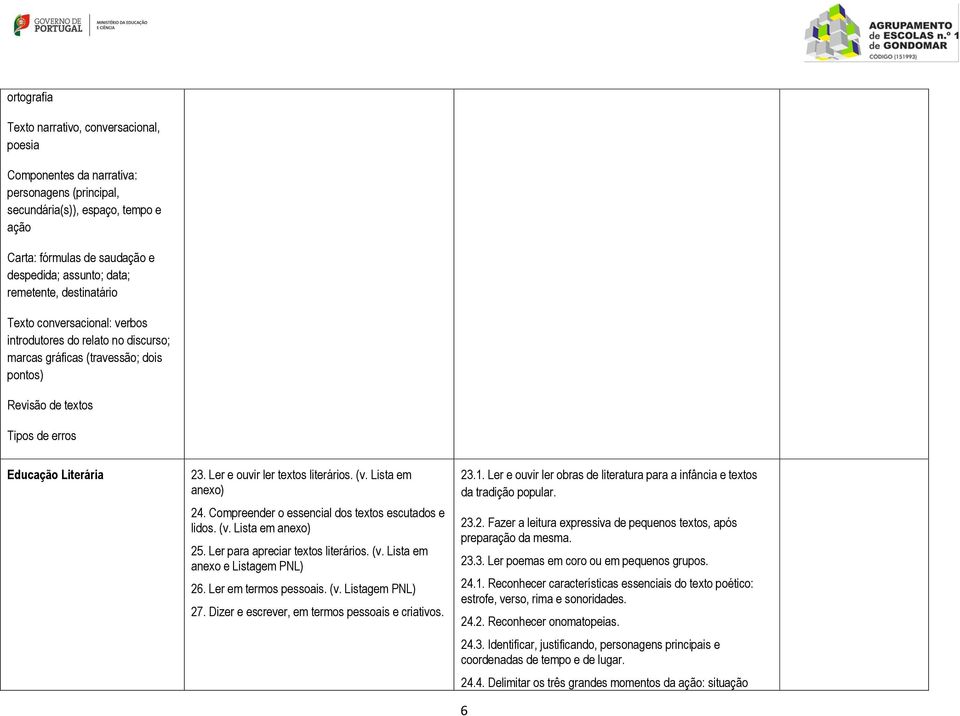 Ler e ouvir ler textos literários. (v. Lista em anexo) 24. Compreender o essencial dos textos escutados e lidos. (v. Lista em anexo) 25. Ler para apreciar textos literários. (v. Lista em anexo e Listagem PNL) 26.