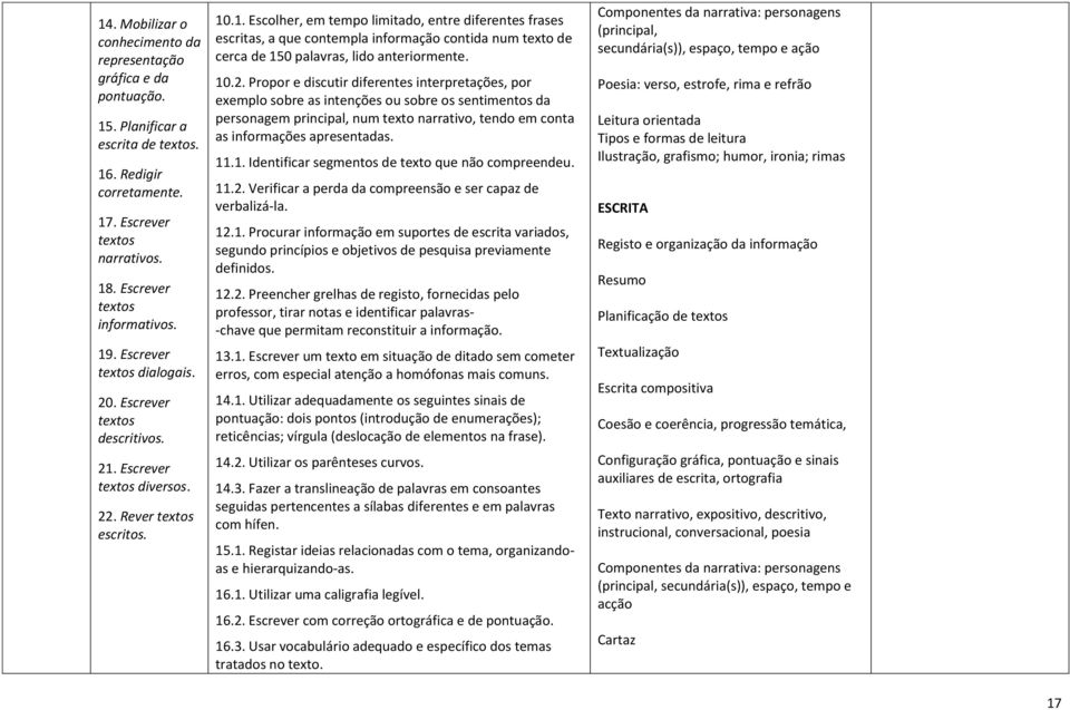 10.2. Propor e discutir diferentes interpretações, por exemplo sobre as intenções ou sobre os sentimentos da personagem principal, num texto narrativo, tendo em conta as informações apresentadas. 11.