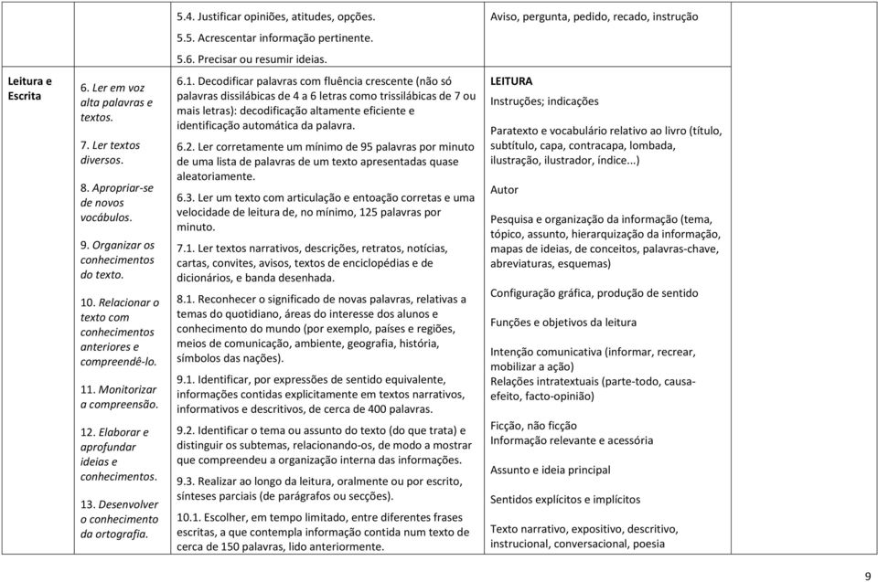 Relacionar o texto com conhecimentos anteriores e compreendê-lo. 11