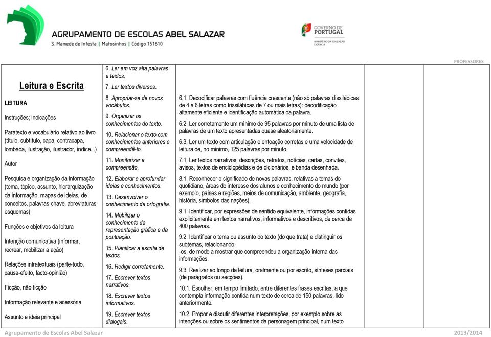 leitura Intenção comunicativa (informar, recrear, mobilizar a ação) Relações intratextuais (parte-todo, causa-efeito, facto-opinião) Ficção, não ficção Informação relevante e acessória Assunto e