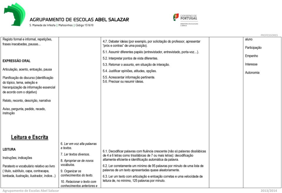 reconto, descrição, narrativa Aviso, pergunta, pedido, recado, instrução 4.7. Debater ideias (por exemplo, por solicitação do professor, apresentar prós e contras de uma posição). 5.1.