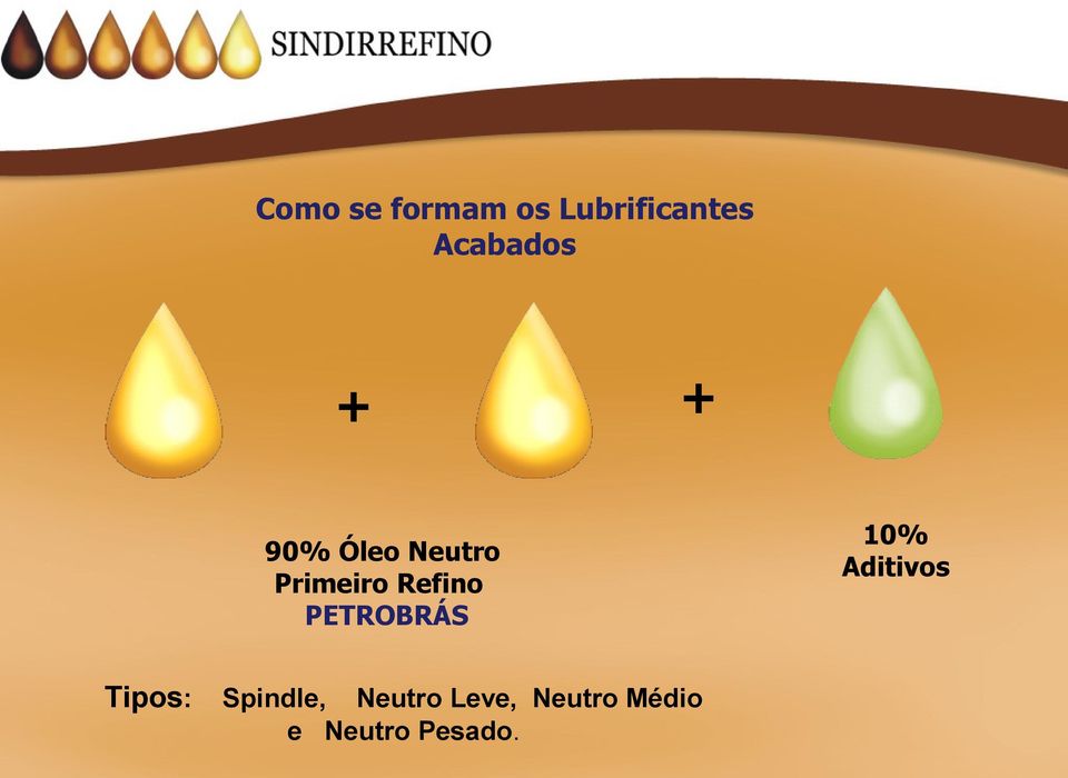 Refino PETROBRÁS Tipos: Spindle, Neutro