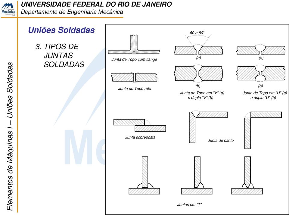 Topo reta Junta sobreposta (a) (b) Junta de Topo em "V" (a) e